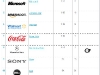 top-100-brands
