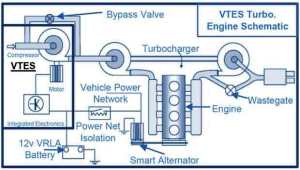 Schema funzionamento VTES