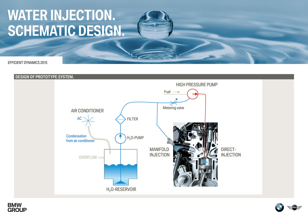Direct Water Injection