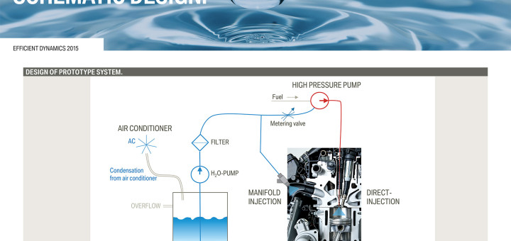 Direct Water Injection