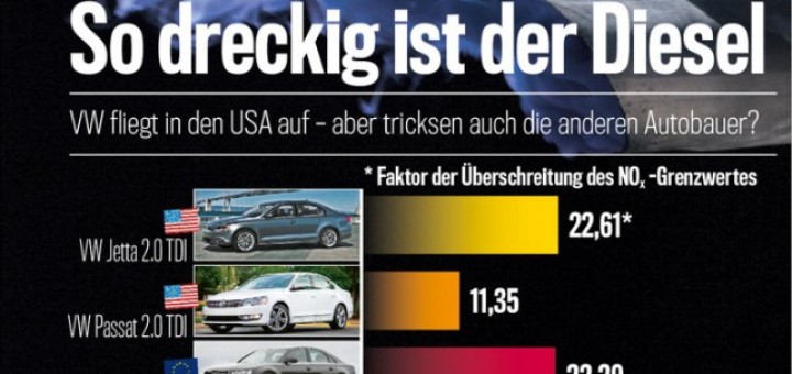 BMW Dieselgate