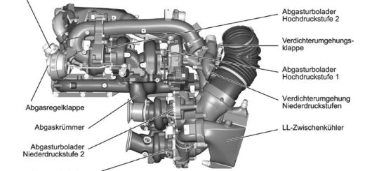 BMW Quad-Turbo Diesel B57S