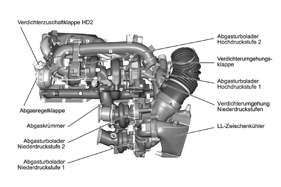 BMW Quad-Turbo Diesel B57S