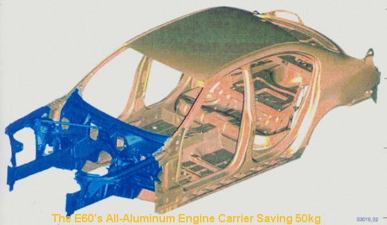 BMW Serie 5 E60 Metal Diagram