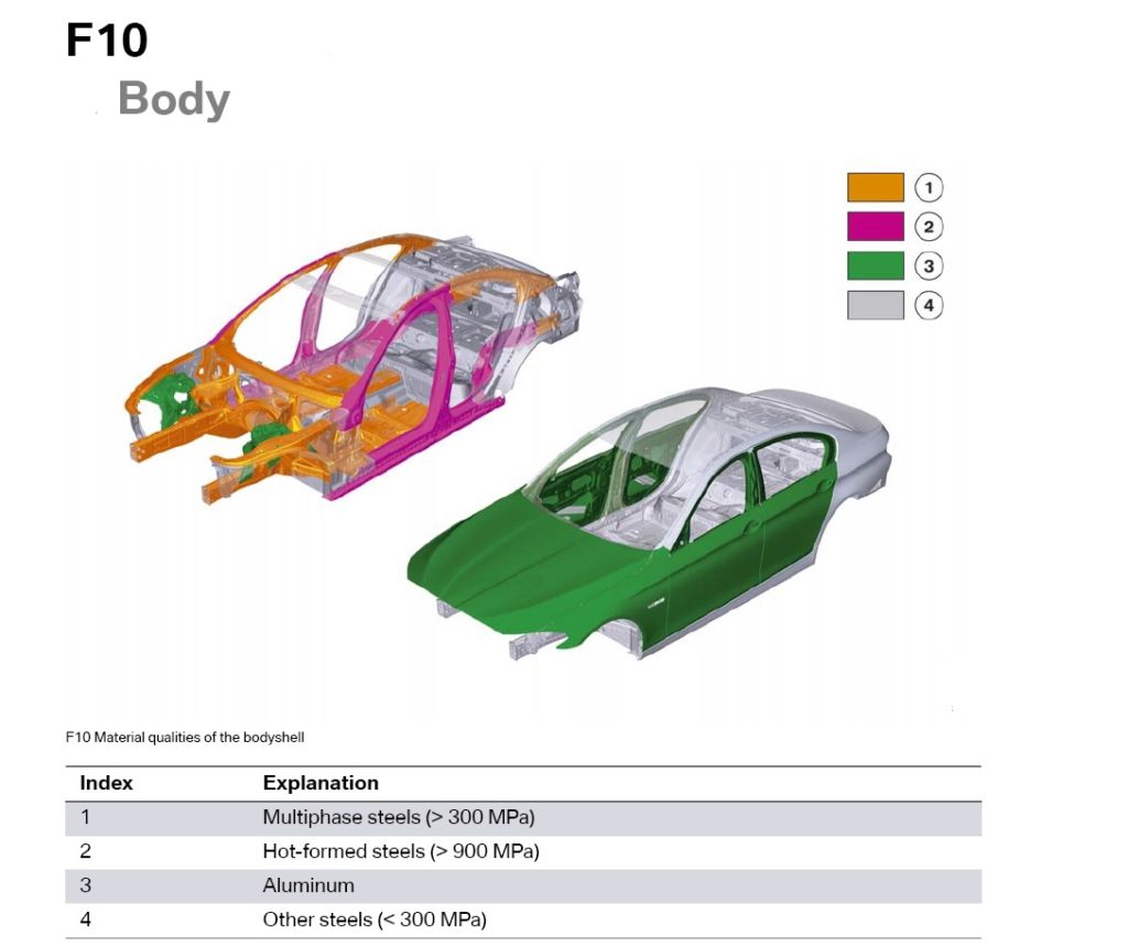 BMW Serie 5 F10 Metal Diagram