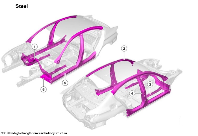 BMW Serie 5 G30 Metal Diagram