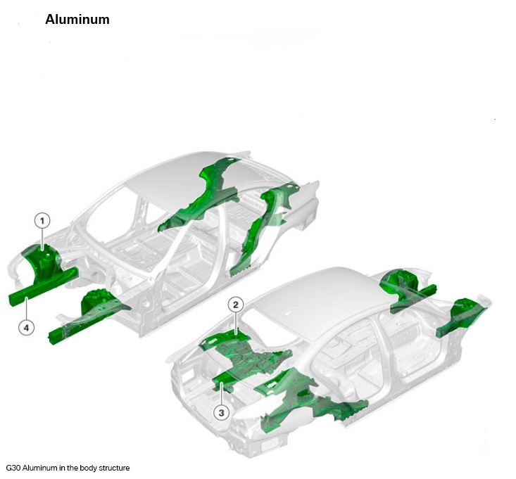 BMW Serie 5 G30 Metal Diagram