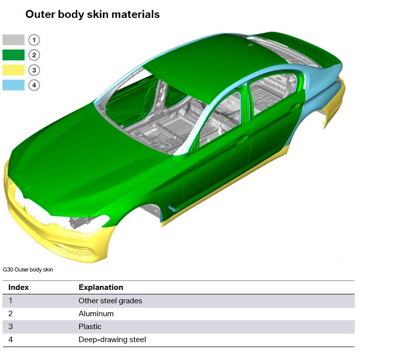 BMW Serie 5 G30 Metal Diagram