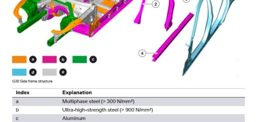 BMW Serie 5 G30 Metal Diagram