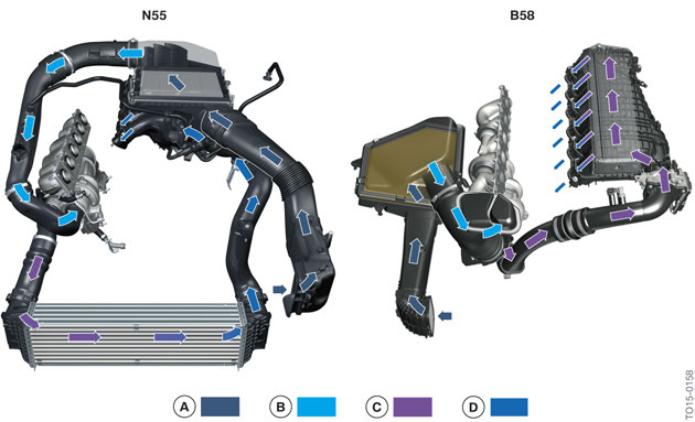 BMW B58-N55 Cooling Circuit