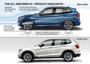 MW X3 M40i xDrive - Technical Data - BMW X3 G01