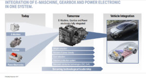 BMW eDrive roadmap (3)