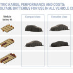 BMW eDrive roadmap (4)