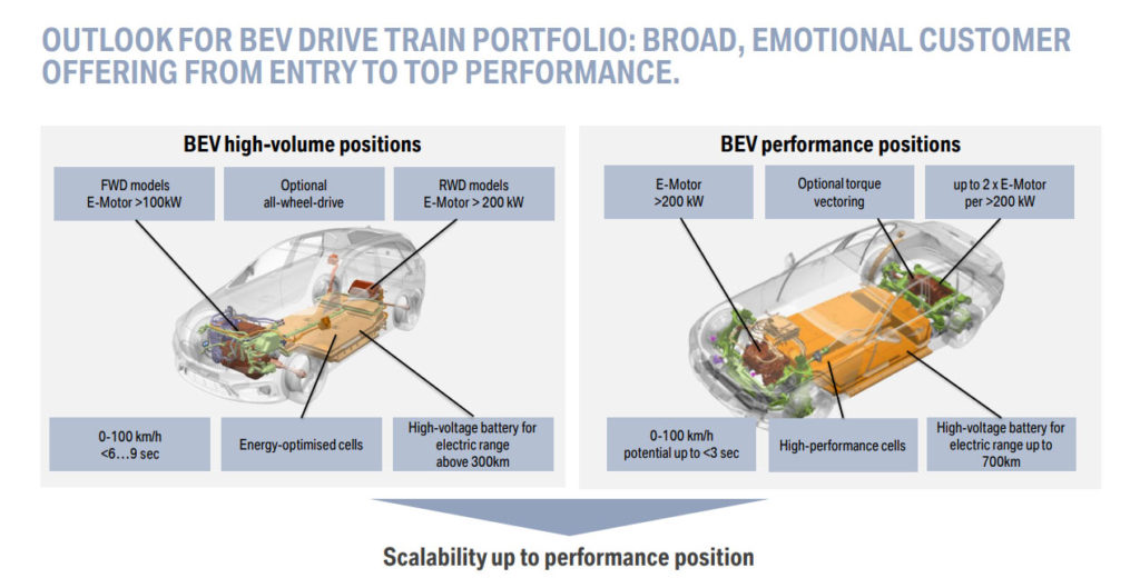 BMW eDrive roadmap (5)