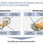 BMW eDrive roadmap (5)