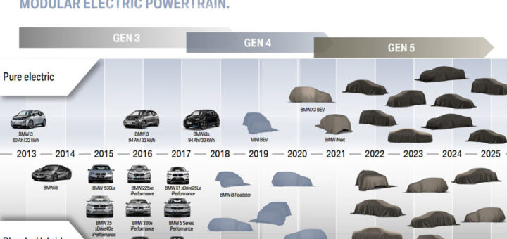 BMW eDrive roadmap