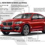 BMW X4 2018 - BMW X4 M40d - G02 (20)