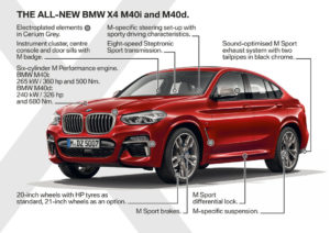 BMW X4 2018 - BMW X4 M40d - G02 (20)