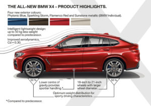 BMW X4 2018 - BMW X4 M40d - BMW X4 G02 (21)