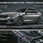 BMW M5 Competition 2018 - BMW M5 M xDrive F90 (21)