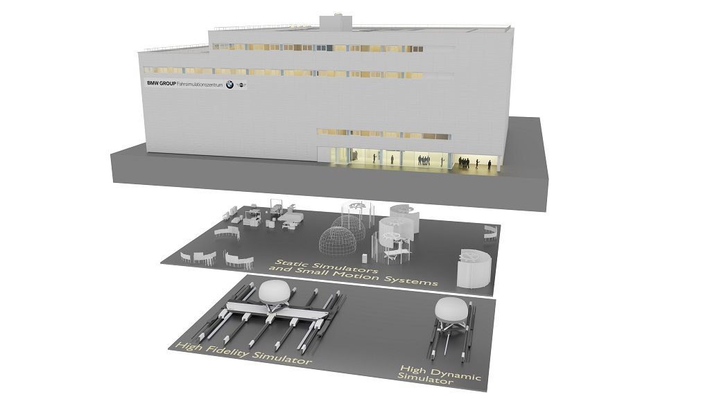 BMW Group Driving Simulation Center 2020 Fiz Future