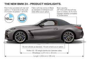 BMW Z4 Roadster 2018 G29 (25)