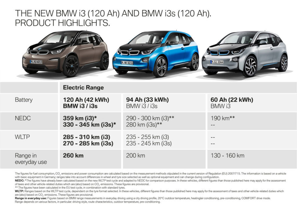 BMW i3 e BMW i3s 120Ah Battery 2018 (16)