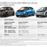 BMW i3 e BMW i3s 120Ah Battery 2018 (16)