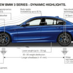 BMW Serie 3 2019 G20 - Highlights (3)