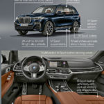 BMW X7 2019 M Sport Package G07