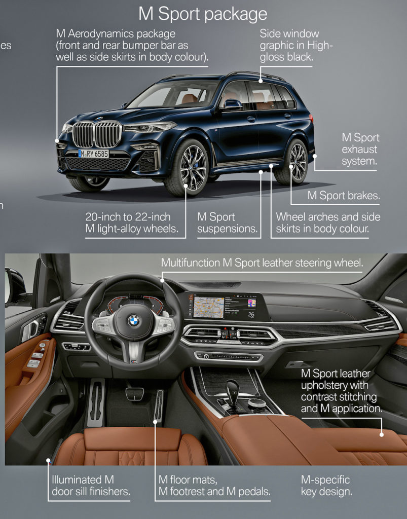 BMW X7 2019 M Sport Package G07