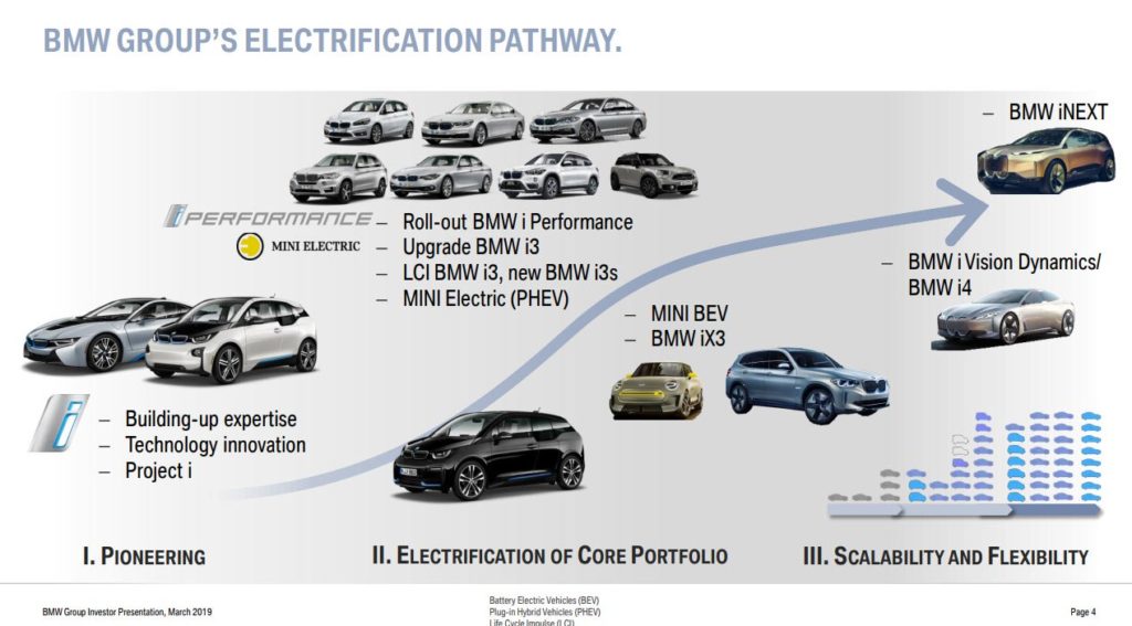 BMW eDrive - BMW Group 2021_2025 RoadMap (2)