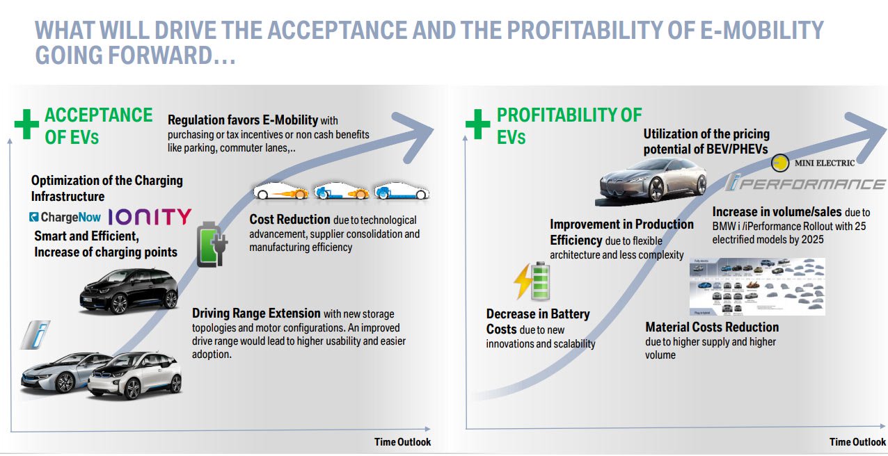 BMW eDrive BMW Group 2021_2025 RoadMap (4) BMWnews