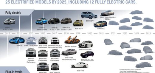BMW eDrive - BMW Group 2021_2025 RoadMap