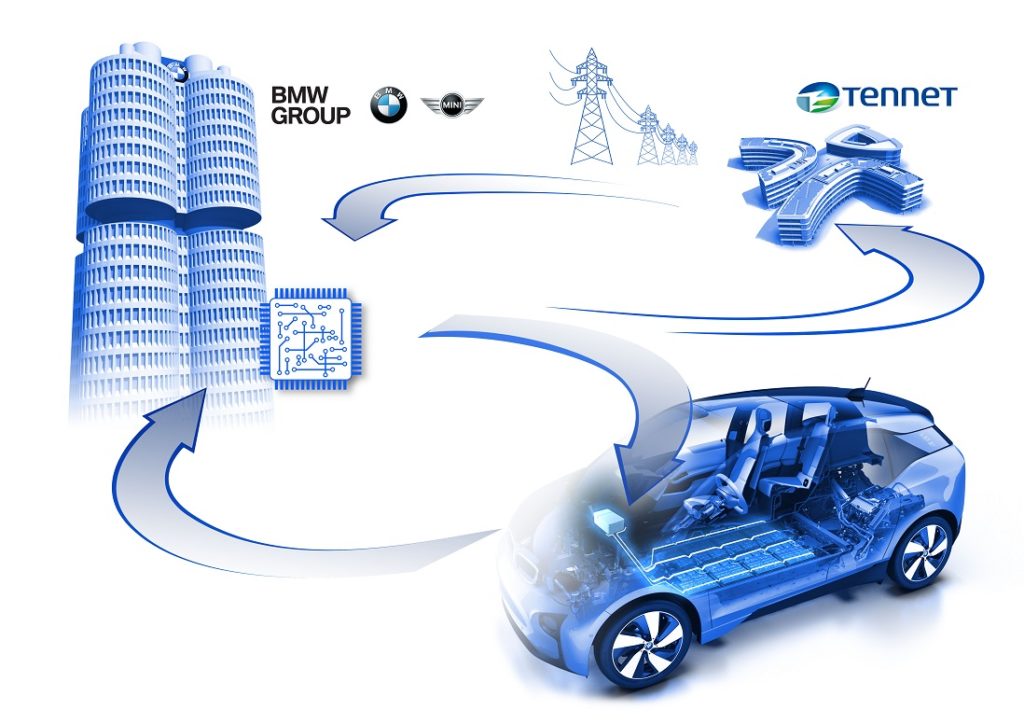BMW i3 - BMW i V2G Operations