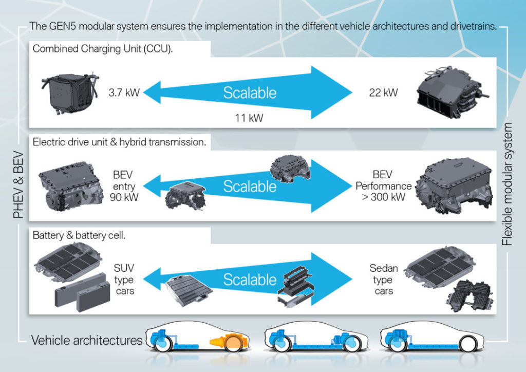 BMW iX3 G08 2021 Electric Drivetrain - BMW eDrive 5th Generation