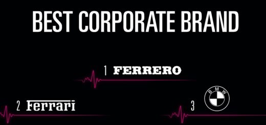 Best Corporate Brand Italia 2019 - BMW Italia