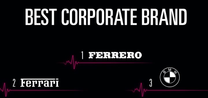Best Corporate Brand Italia 2019 - BMW Italia